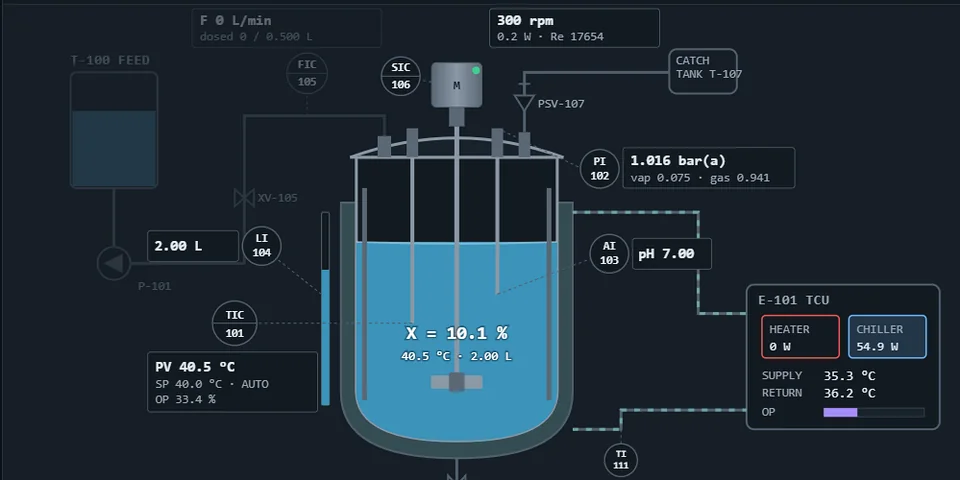 Batch reactor simulator: jacketed reactor P&ID