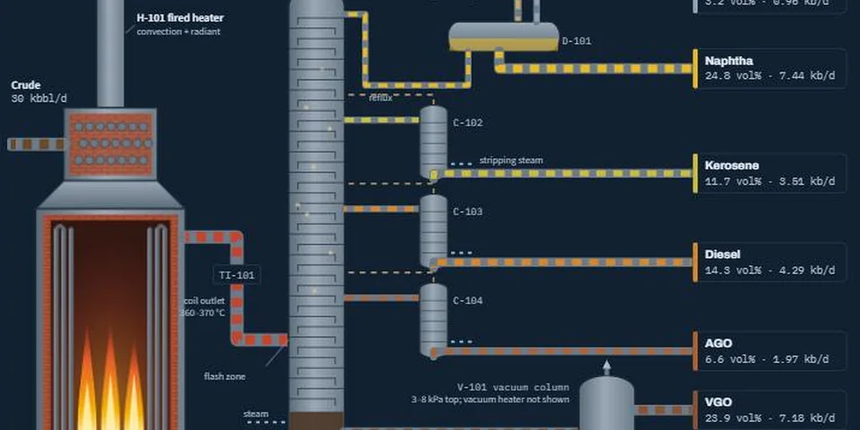 Screenshot: C-101 · crude column