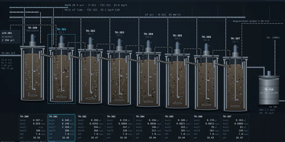 CIL leaching simulator: tank train cutaway