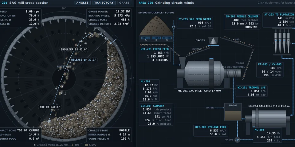 SAG mill simulator: charge cross-section and grinding circuit mimic