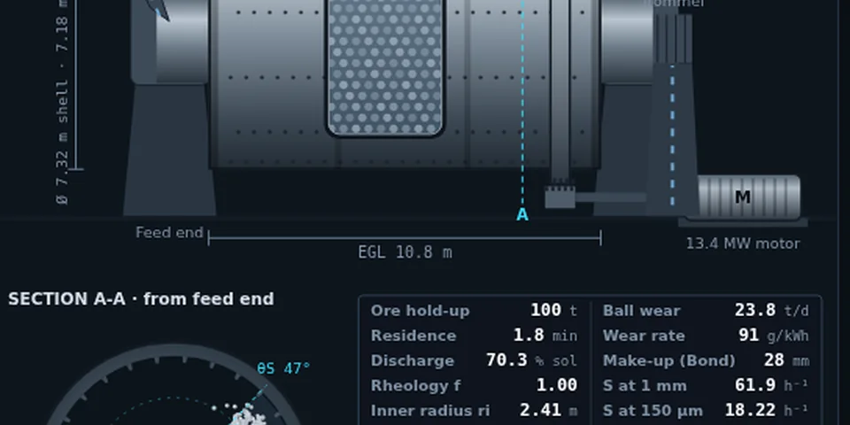Ball mill simulator: 3-D mill charge